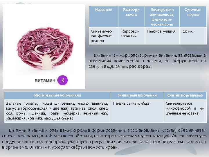Название Растворимость Последствия авитаминоза, физиологическая роль Синтетический фитоменадион Жирорастворимый Гипокоагуляция Суточная норма 120 мкг