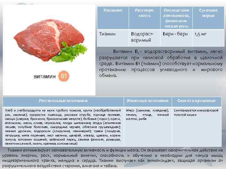 Название Тиамин Растворимость Водорастворимый Последствия авитаминоза, физиологическая роль Бери - бери Суточная норма 1,