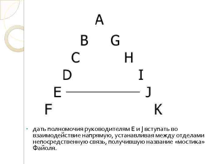  • дать полномочия руководителям Е и J вступать во взаимодействие напрямую, устанавливая между