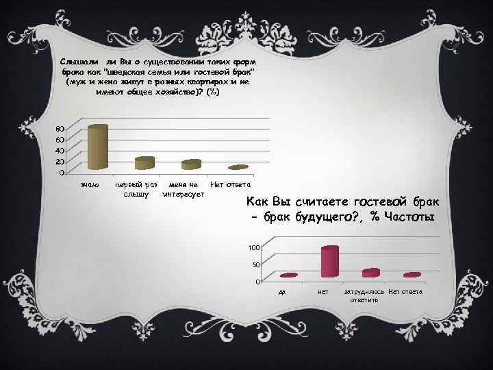 Слышали ли Вы о существовании таких форм брака как "шведская семья или гостевой брак"
