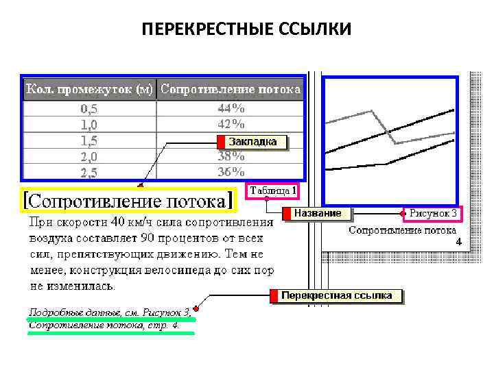 ПЕРЕКРЕСТНЫЕ ССЫЛКИ 