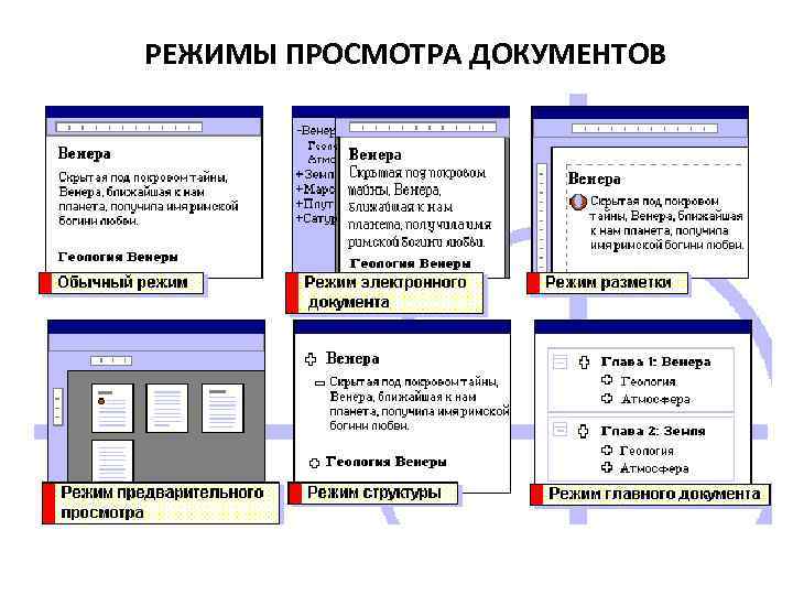 Режим просмотра. Режимы просмотра документа. Перечислите режимы просмотра документа. Режим просмотра структуры документа. Какие существуют режимы просмотра документа.