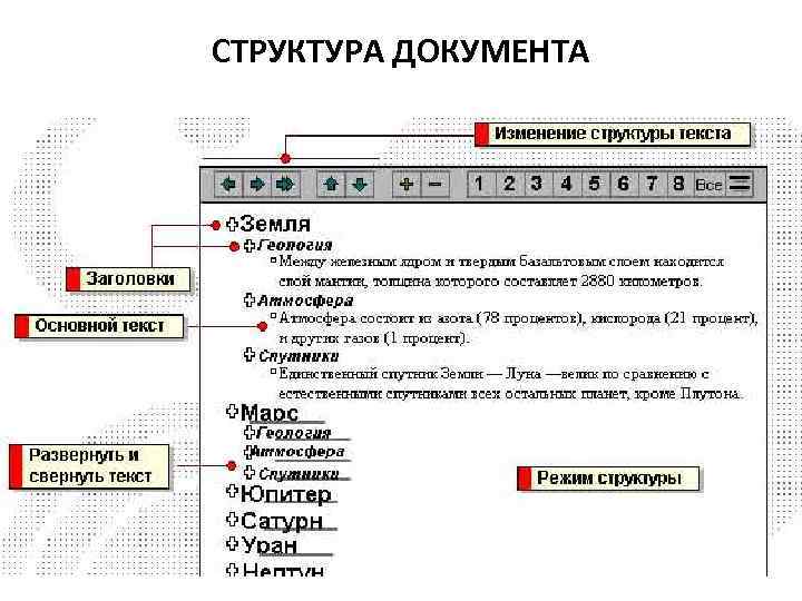 СТРУКТУРА ДОКУМЕНТА 