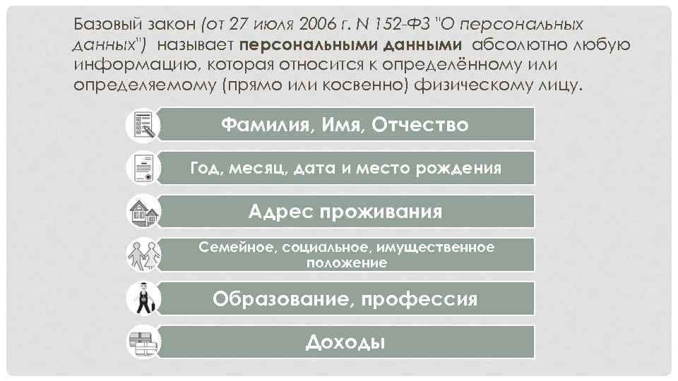 Базовый закон (от 27 июля 2006 г. N 152 -ФЗ 
