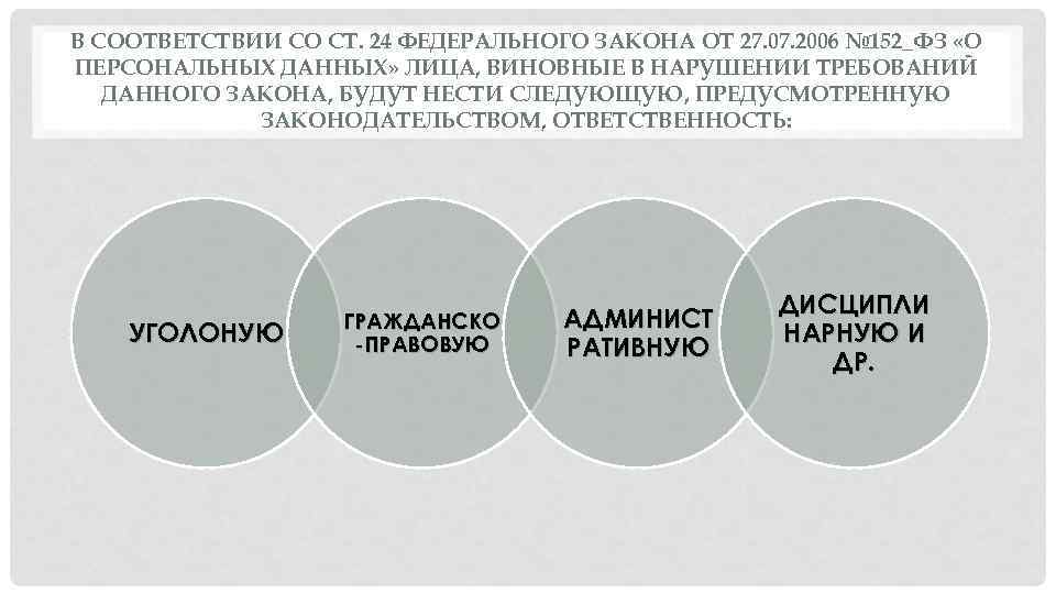 В СООТВЕТСТВИИ СО СТ. 24 ФЕДЕРАЛЬНОГО ЗАКОНА ОТ 27. 07. 2006 № 152_ФЗ «О
