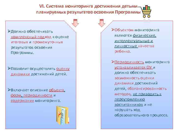 VI. Система мониторинга достижения детьми планируемых результатов освоения Программы ØДолжна обеспечивать комплексный подход к