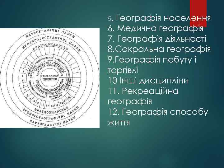 5. Географія населення 6. Медична географія 7. Географія діяльності 8. Сакральна географія 9. Географія
