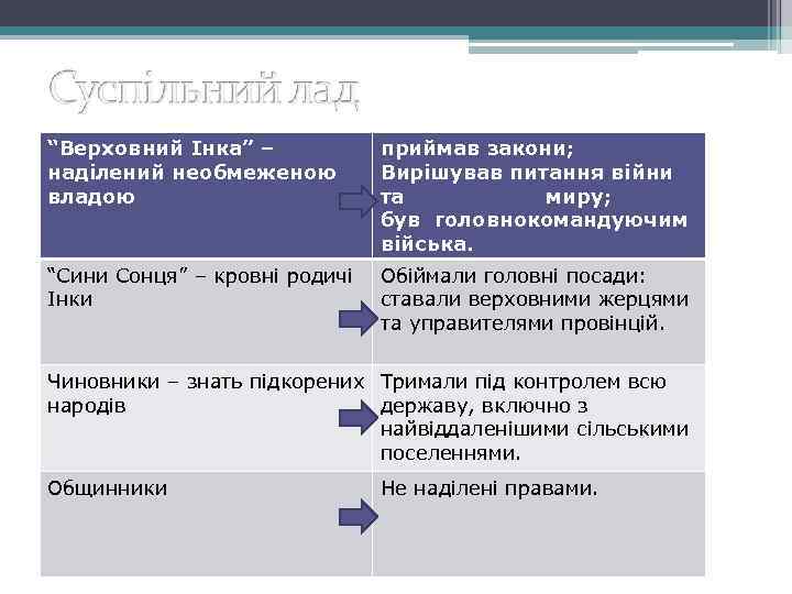 “Верховний Інка” – наділений необмеженою владою приймав закони; Вирішував питання війни та миру; був