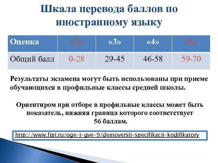 Шкала перевода баллов по иностранному языку Оценка « 2» « 3» « 4» «