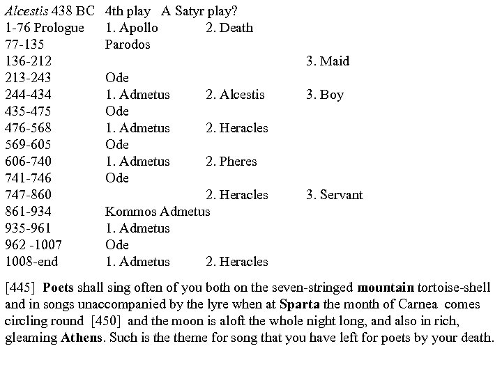 Alcestis 438 BC 1 -76 Prologue 77 -135 136 -212 213 -243 244 -434