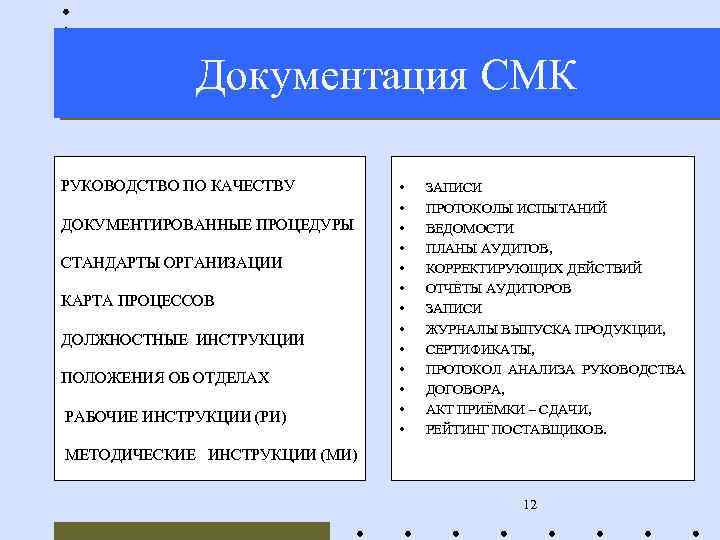 Документация СМК РУКОВОДСТВО ПО КАЧЕСТВУ ДОКУМЕНТИРОВАННЫЕ ПРОЦЕДУРЫ СТАНДАРТЫ ОРГАНИЗАЦИИ КАРТА ПРОЦЕССОВ ДОЛЖНОСТНЫЕ ИНСТРУКЦИИ ПОЛОЖЕНИЯ
