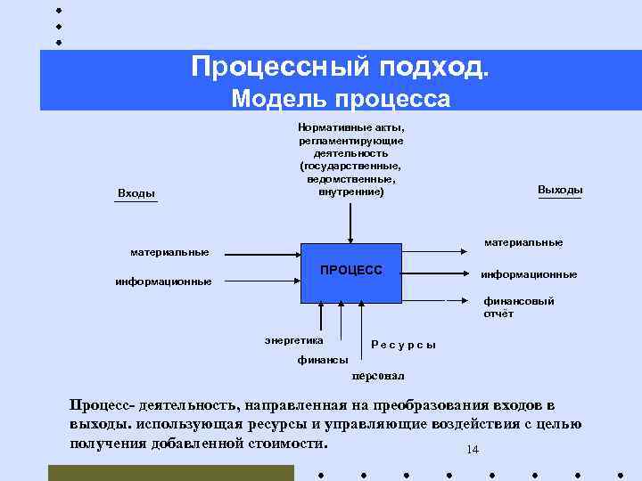 Входы организации