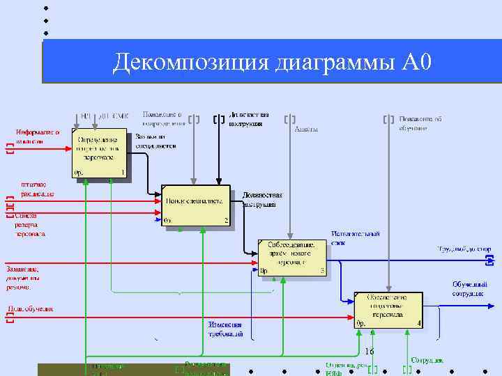 Диаграмма декомпозиции 1 го уровня