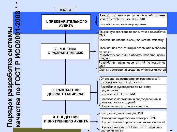 План внедрения смк