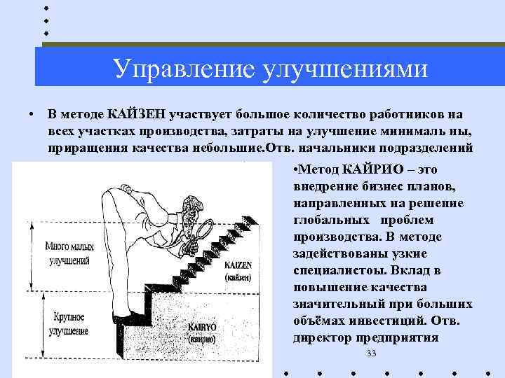 Управление улучшениями • В методе КАЙЗЕН участвует большое количество работников на всех участках производства,