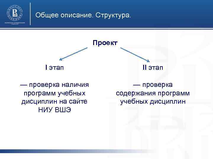 Общее описание. Структура. Специалист по логистике Проект I этап — проверка наличия программ учебных