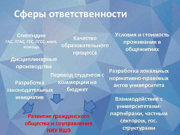 Сфера ответственности