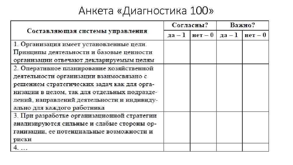 Анкета «Диагностика 100» 