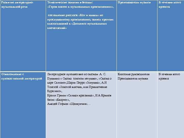 Тематические занятия и беседы: «Герои сказок в музыкальных произведениях» , составление рассказа «Кот и