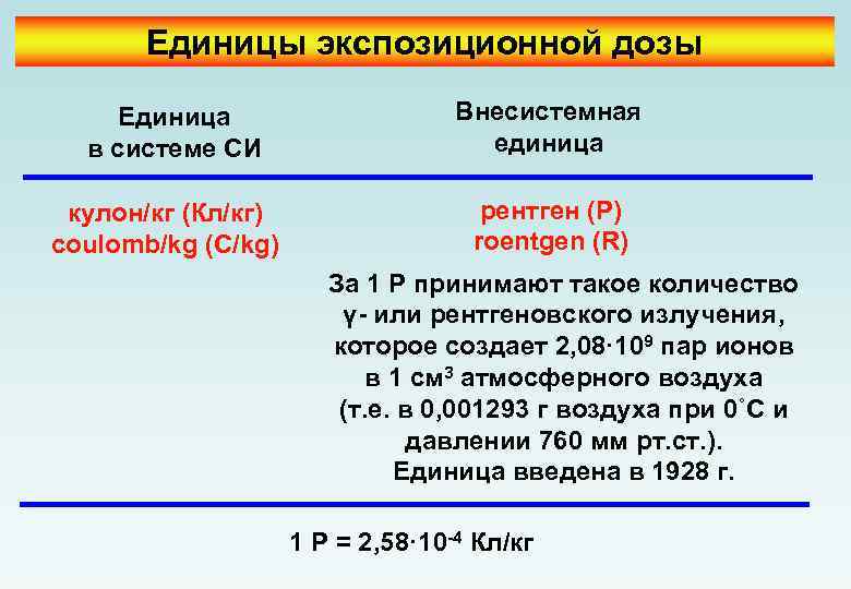 Единицы экспозиционной дозы Единица в системе СИ кулон/кг (Кл/кг) coulomb/kg (C/kg) Внесистемная единица рентген