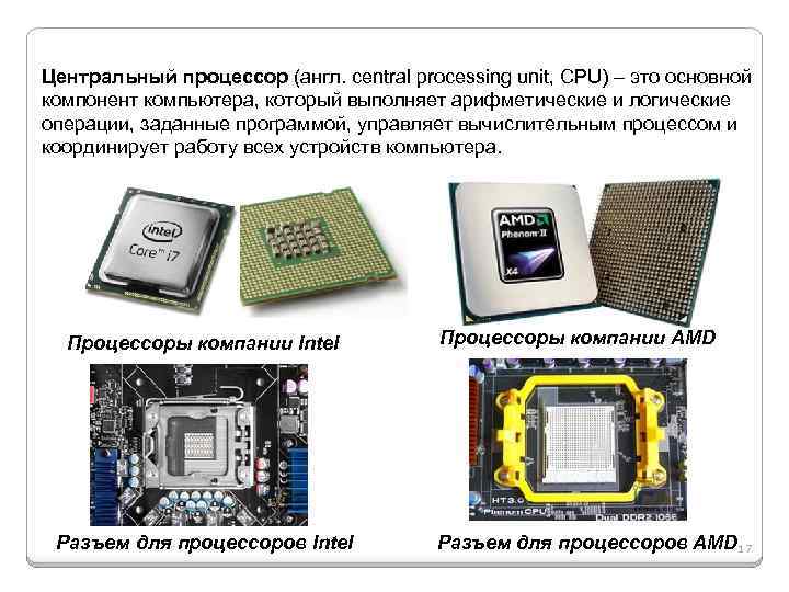 Центральный процессор (англ. central processing unit, CPU) – это основной компонент компьютера, который выполняет