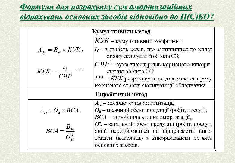 Формули для розрахунку сум амортизаційних відрахувань основних засобів відповідно до П(С)БО 7 