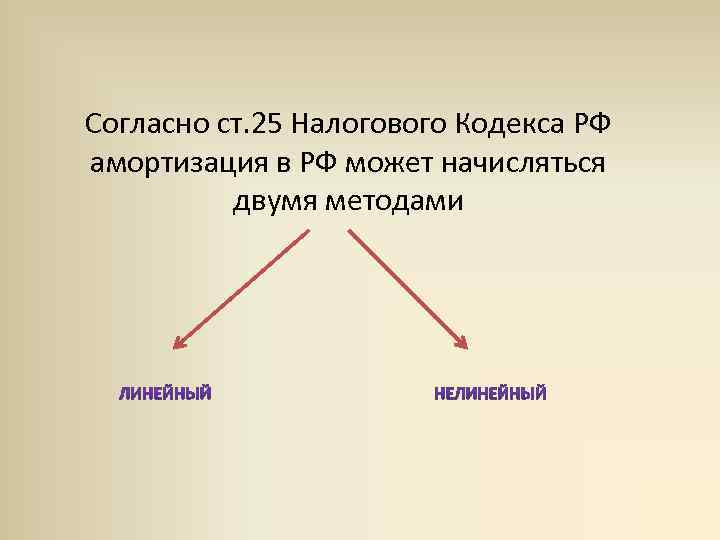 Согласно ст. 25 Налогового Кодекса РФ амортизация в РФ может начисляться двумя методами 