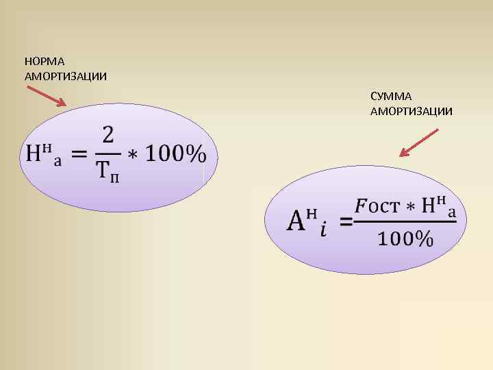 НОРМА АМОРТИЗАЦИИ СУММА АМОРТИЗАЦИИ 