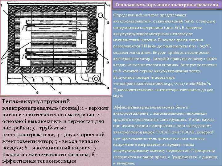 Теплоаккумулирующие электронагреватели Определенный интерес представляют электронагреватели с аккумуляцией тепла с твердым огнеупорным материалом (рис.