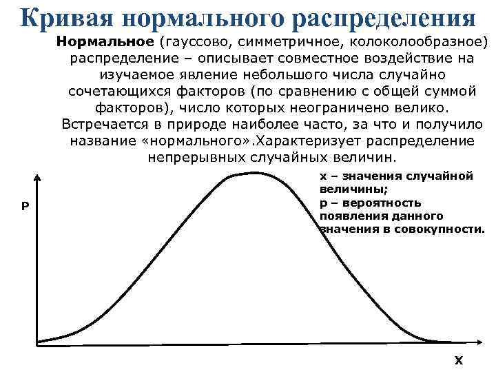 Нормальное распределение 1 1. Гауссова кривая нормального распределения. Нормальное распределение в статистике. Нормальное симметричное распределение. Кривые распределения в статистике.