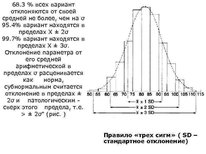 68. 3 % всех вариант отклоняются от своей средней не более, чем на σ