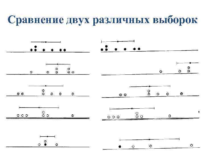 Сравнение двух различных выборок 