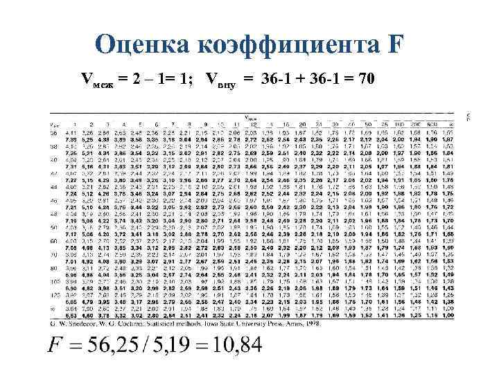 Оценка коэффициента F Vмеж = 2 – 1= 1; Vвну = 36 -1 +