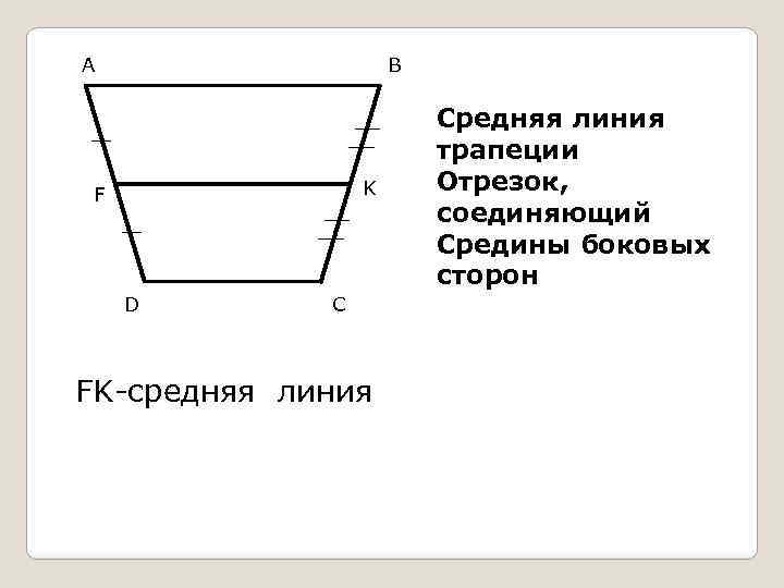 А В K F D C FK-средняя линия Средняя линия трапеции Отрезок, соединяющий Средины