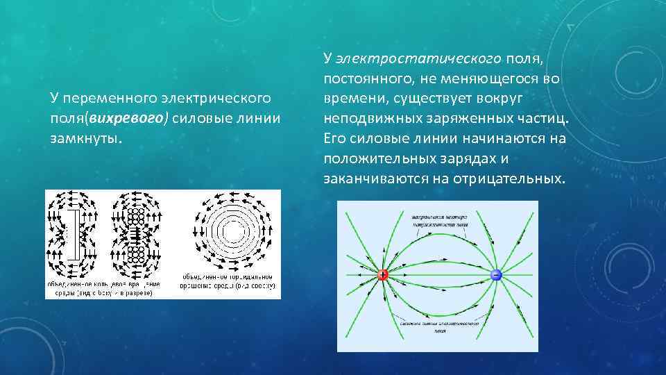 Электрическое поле существует вокруг какого