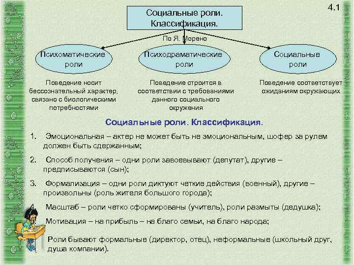 Совокупность ролей соответствующих статусу называется