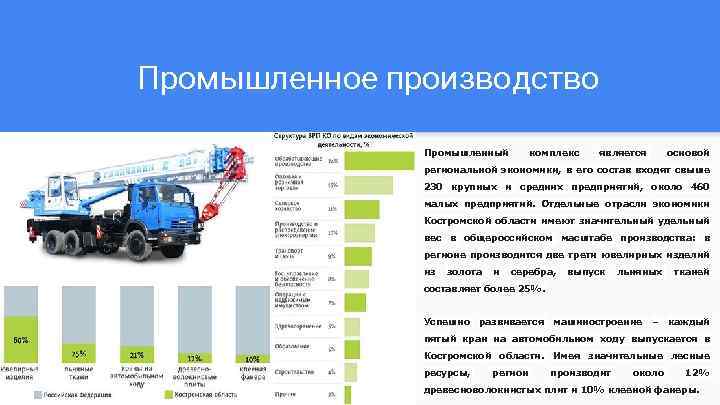 Промышленное производство Промышленный комплекс является основой региональной экономики, в его состав входят свыше 230