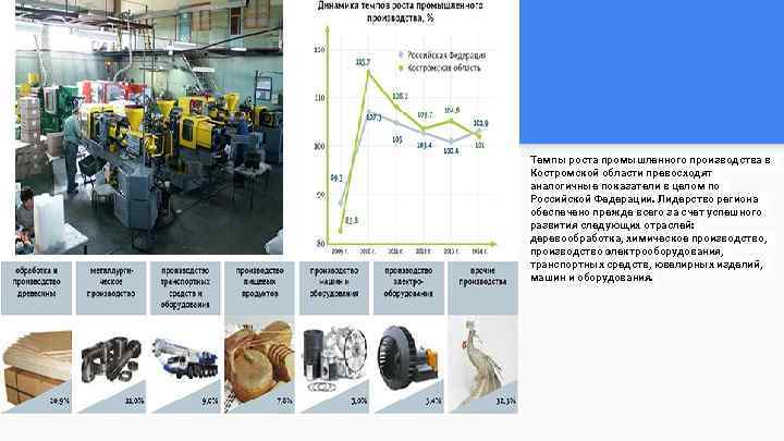 Производственный рост