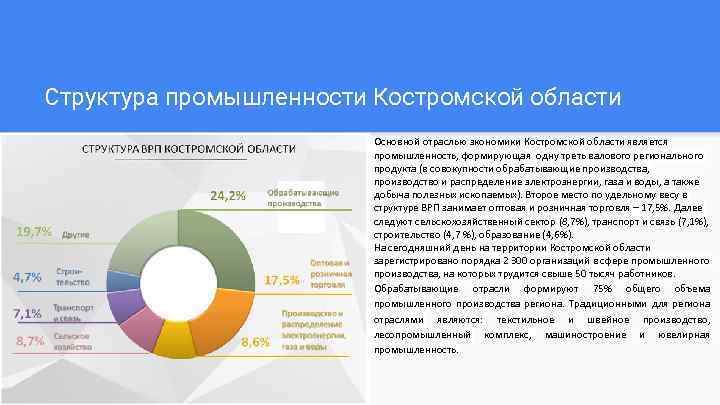 Промышленность костромской области презентация