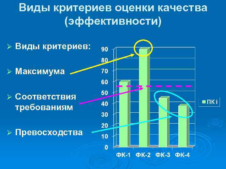Виды критериев оценки качества (эффективности) Ø Виды критериев: Ø Максимума Ø Соответствия требованиям Ø