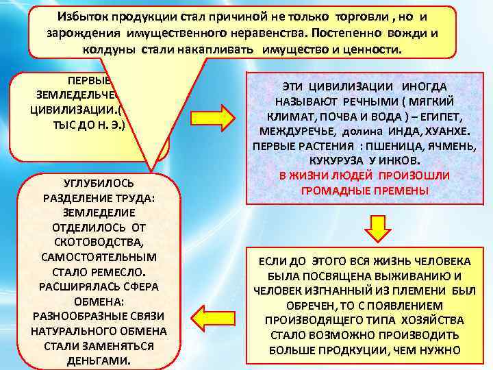 Избыток продукции стал причиной не только торговли , но и зарождения имущественного неравенства. Постепенно