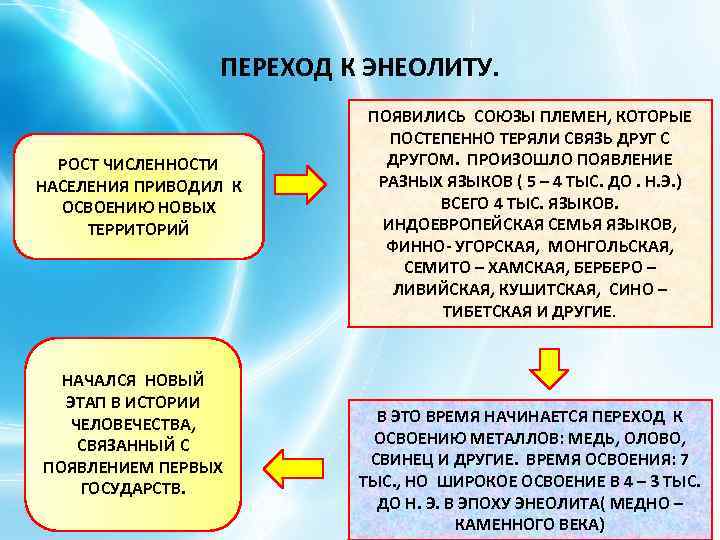 ПЕРЕХОД К ЭНЕОЛИТУ. РОСТ ЧИСЛЕННОСТИ НАСЕЛЕНИЯ ПРИВОДИЛ К ОСВОЕНИЮ НОВЫХ ТЕРРИТОРИЙ НАЧАЛСЯ НОВЫЙ ЭТАП