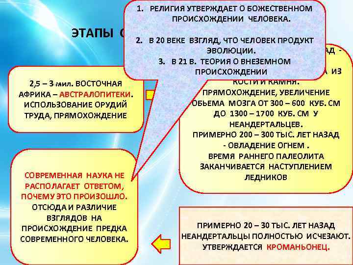 1. РЕЛИГИЯ УТВЕРЖДАЕТ О БОЖЕСТВЕННОМ ПРОИСХОЖДЕНИИ ЧЕЛОВЕКА. ЭТАПЫ СТАНОВЛЕНИЯ ЧЕЛОВЕКА. 2. В 20 ВЕКЕ