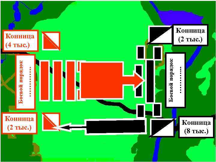 Конница (2 тыс. ) Боевой порядок …………. Боевой порядок Конница (4 тыс. ) ……….