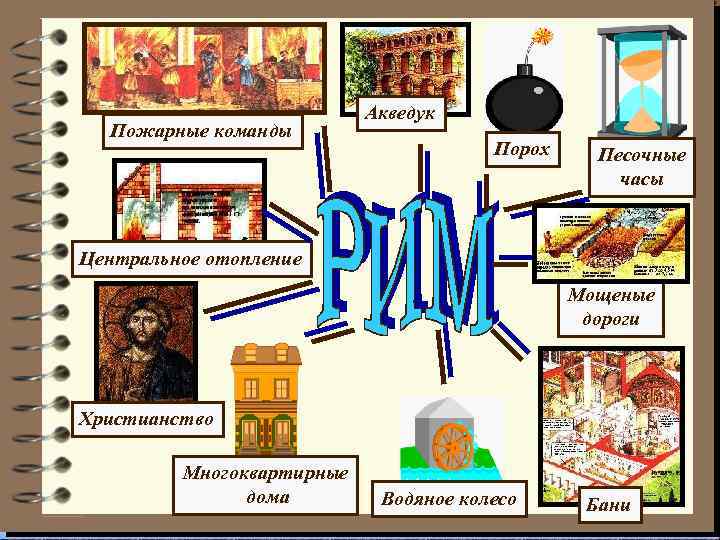 Пожарные команды Акведук Порох Песочные часы Центральное отопление Мощеные дороги Христианство Многоквартирные дома Водяное