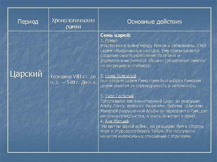 Период Хронологические рамки Основные действия Семь царей: 1. Ромул Участвовал в войне между Римом