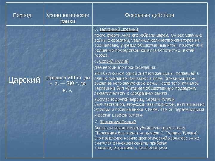  Период Царский Хронологические рамки Основные действия 5. Тарквиний Древний после смерти Анка его