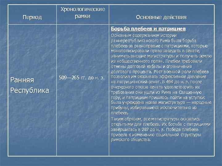 Период Хронологические рамки Основные действия Борьба плебеев и патрициев Ранняя Республика 509— 265 гг.