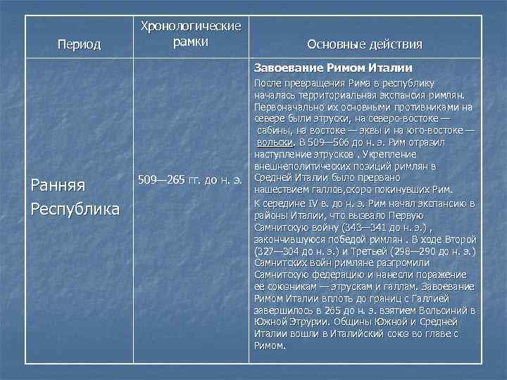 Борьба патрициев и плебеев кратко. Хронологические рамки периода. Таблицу: «основные этапы борьбы патрициев и плебеев».. Этапы борьбы плебеев и патрициев. Период Республики древнего Рима.