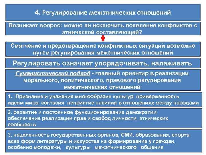 4. Регулирование межэтнических отношений Возникает вопрос: можно ли исключить появление конфликтов с этнической составляющей?